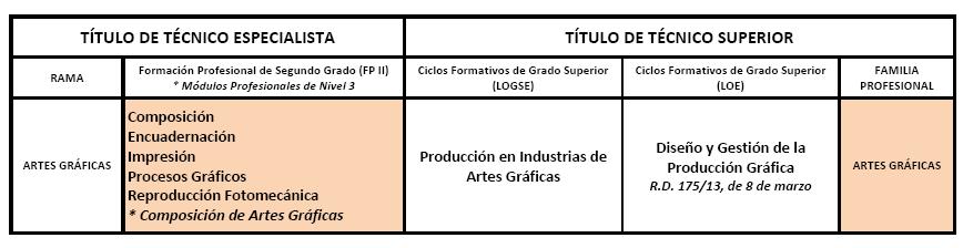 Artes Gráficas_TS